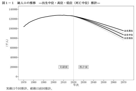 日本2023人口|人口推計 各年10月1日現在人口 年次 2023年 